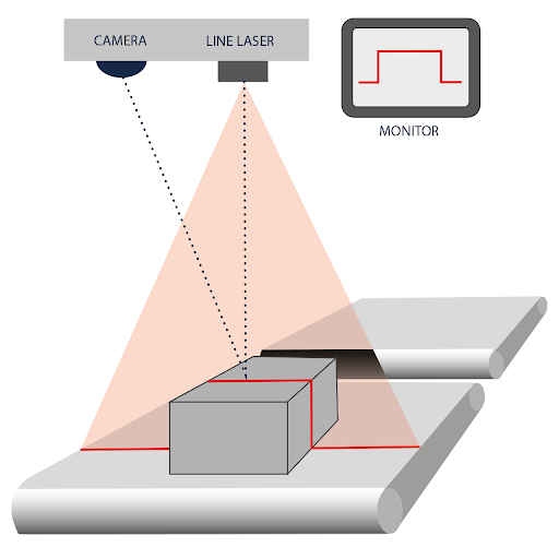 linecube